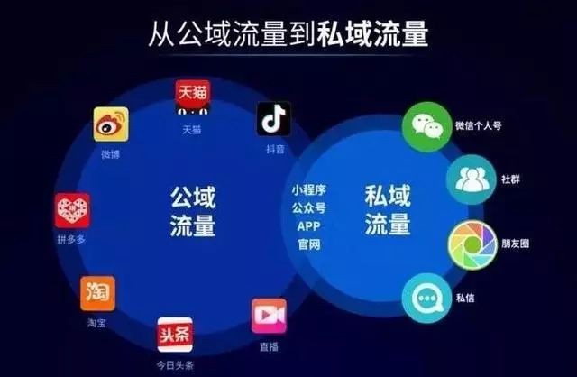 酒店人應該如何認識“私域流量”？ 