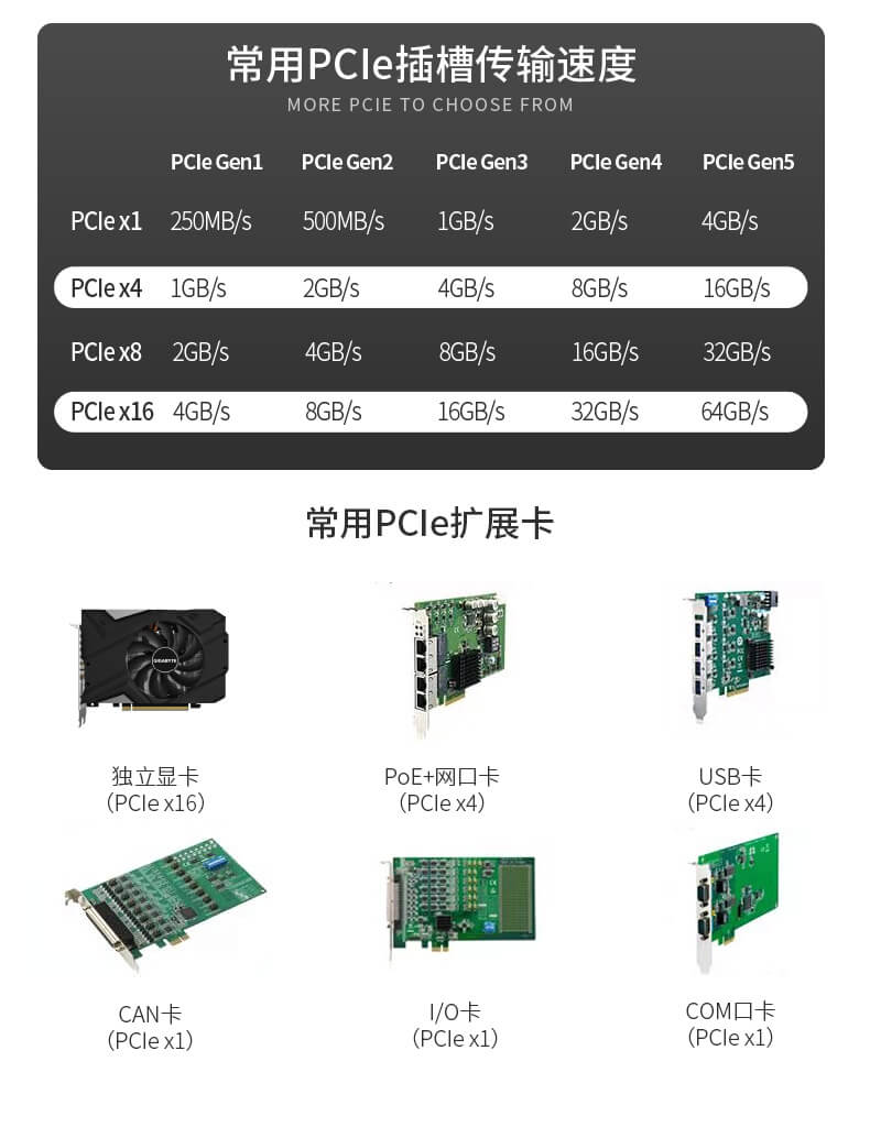 東田酷睿12代工控機 東田酷睿12代工控機