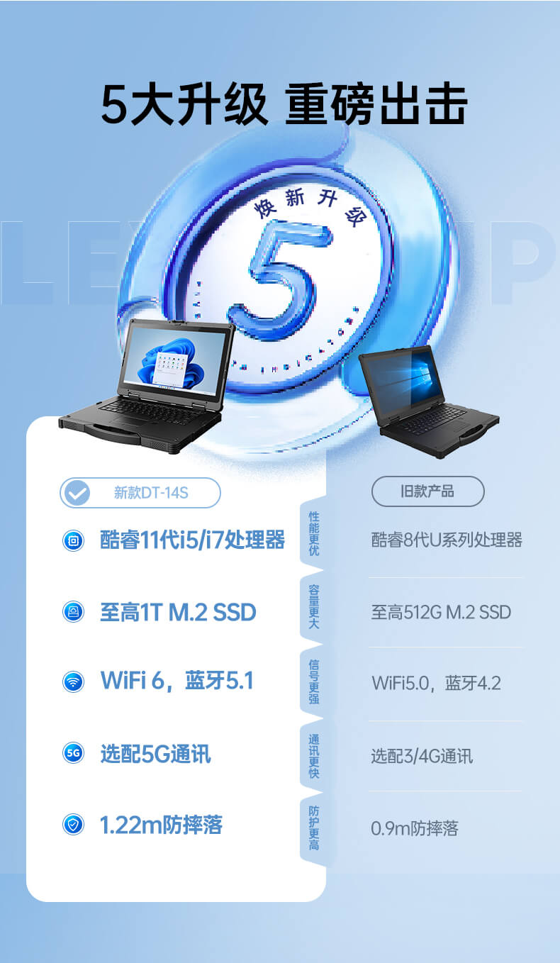 酷睿11代三防筆記本 酷睿11代三防筆記本