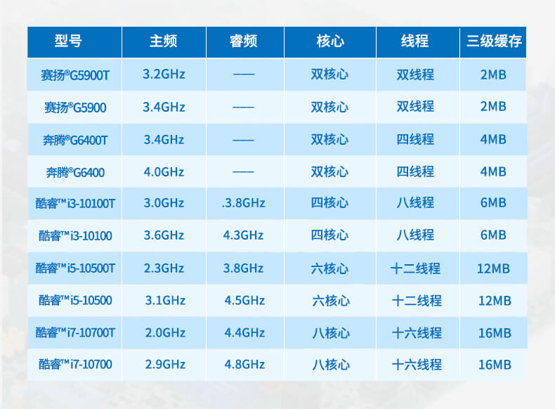 酷睿10代工控機(jī),運(yùn)動控制工業(yè)電腦