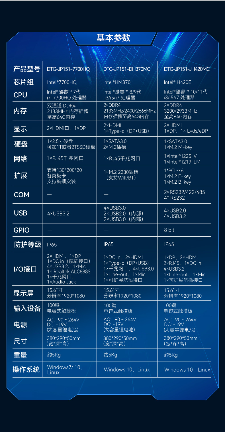 酷睿7代加固便攜機,可擴展便攜式工業(yè)電腦,DTG-JP151-7700HQ.jpg 酷睿7代加固便攜機,可擴展便攜式工業(yè)電腦,DTG-JP151-7700HQ.jpg