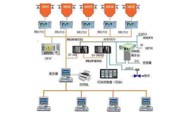 玻璃配料控制系統組成.png 玻璃配料控制系統組成.png