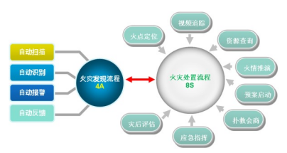 火災監(jiān)控系統(tǒng).png 火災監(jiān)控系統(tǒng).png