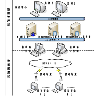 鋼廠能源調度系統(tǒng)圖.png