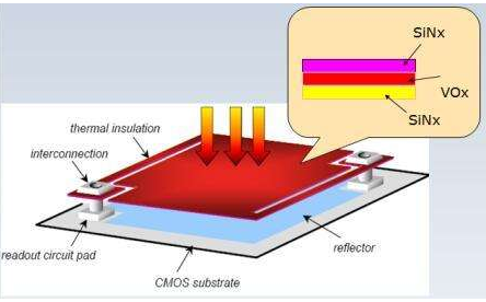 紅外線探測(cè)技術(shù) 紅外線探測(cè)技術(shù)