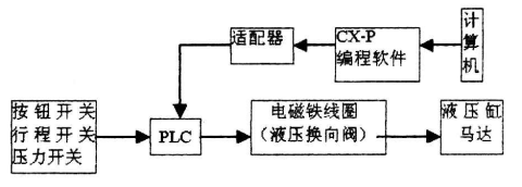 工控機(jī)在機(jī)械液壓控制系統(tǒng)中的應(yīng)用 工控機(jī)在機(jī)械液壓控制系統(tǒng)中的應(yīng)用