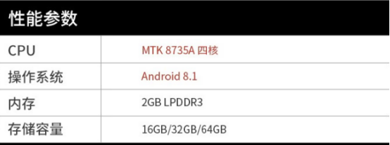 基礎參數(shù) 基礎參數(shù)