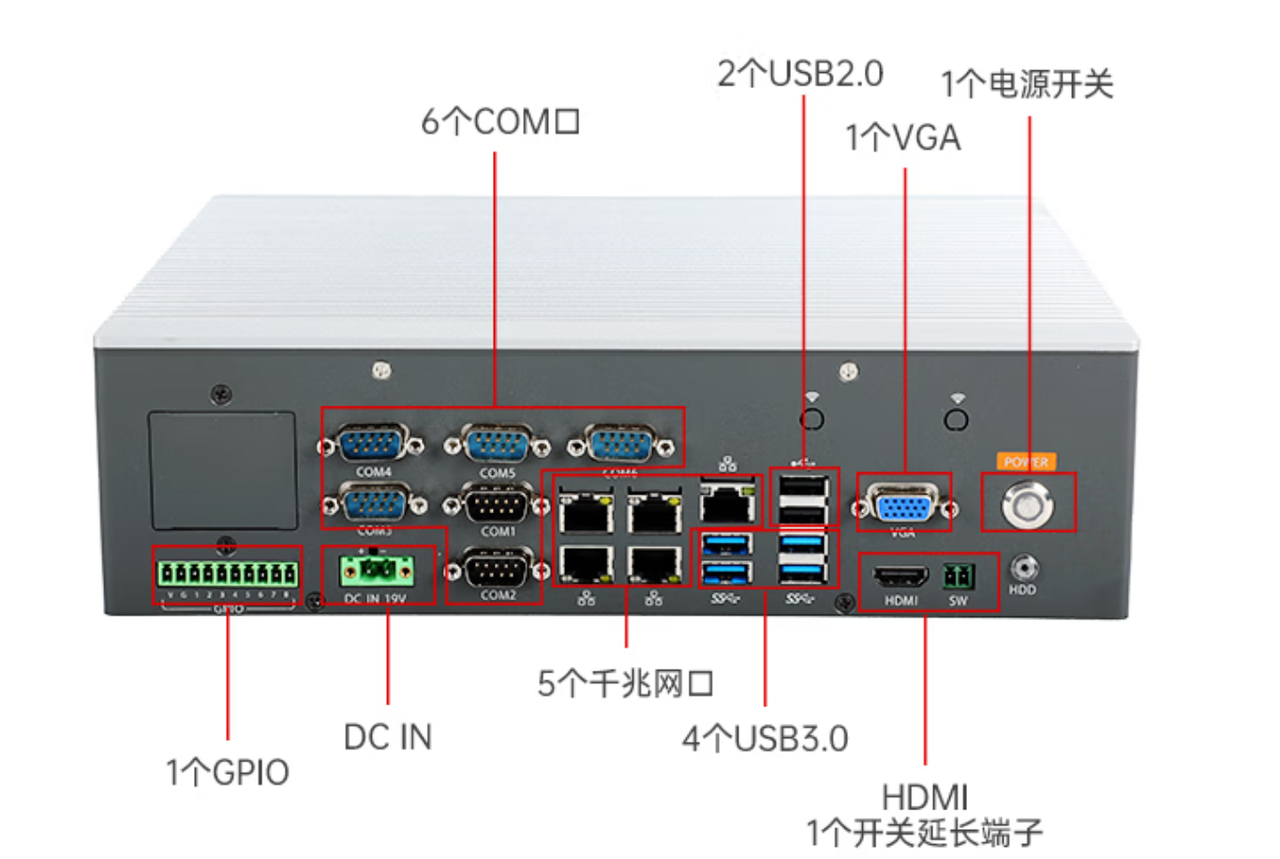 1個miniPCIe，1個PCIe*16，1個PCIe*16金手指。