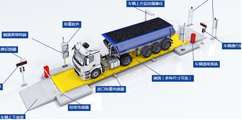 無(wú)人稱(chēng)重設(shè)備.png 無(wú)人稱(chēng)重設(shè)備.png