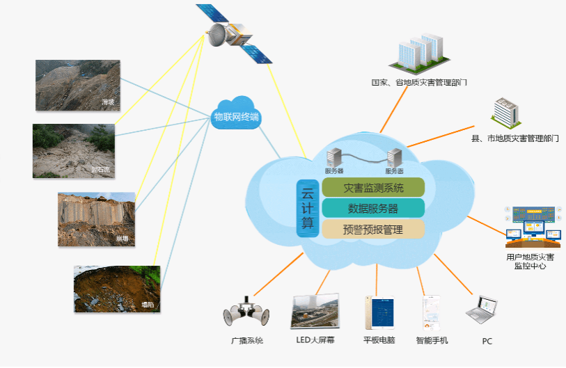 環(huán)境監(jiān)測(cè)設(shè)備.png 環(huán)境監(jiān)測(cè)設(shè)備.png
