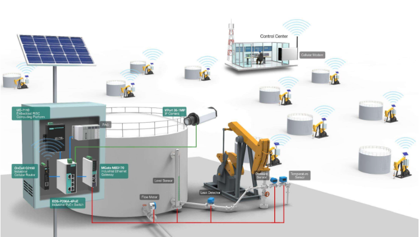 數(shù)據(jù)采集設(shè)備.png 數(shù)據(jù)采集設(shè)備.png