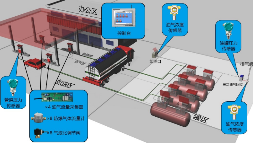 加油站信息控制系統(tǒng).png 加油站信息控制系統(tǒng).png