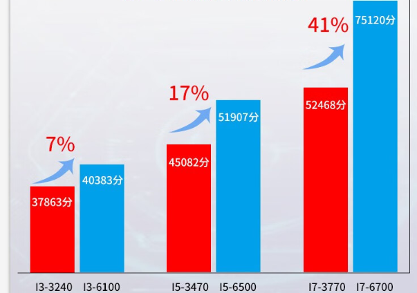 工控機(jī)CPU性能評(píng)分對(duì)比.png 工控機(jī)CPU性能評(píng)分對(duì)比.png