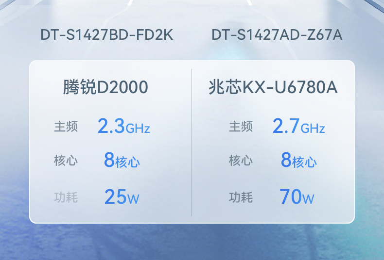 國(guó)產(chǎn)化加固便攜機(jī),支持獨(dú)立顯卡,DT-S1427AD-H325 .jpg 國(guó)產(chǎn)化加固便攜機(jī),支持獨(dú)立顯卡,DT-S1427AD-H325 .jpg