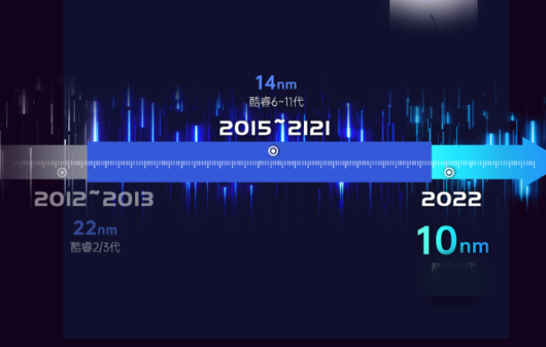 酷睿12代嵌入式工控機制程工藝.png 酷睿12代嵌入式工控機制程工藝.png