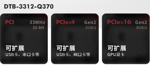 嵌入式工控機(jī)擴(kuò)展性能.png 嵌入式工控機(jī)擴(kuò)展性能.png
