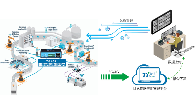 工業(yè)網(wǎng)關(guān).png 工業(yè)網(wǎng)關(guān).png