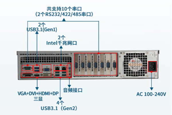 東田2U工控機(jī)端口.png 東田2U工控機(jī)端口.png
