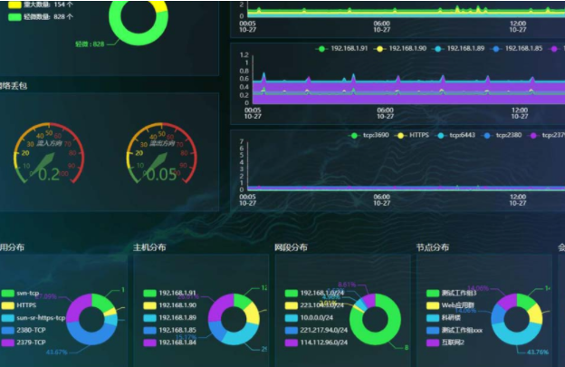 網(wǎng)絡(luò)流量分析.png 網(wǎng)絡(luò)流量分析.png