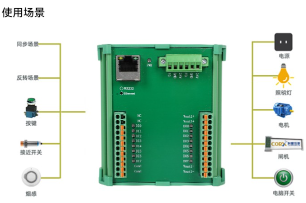 I/O模塊使用場景.png I/O模塊使用場景.png
