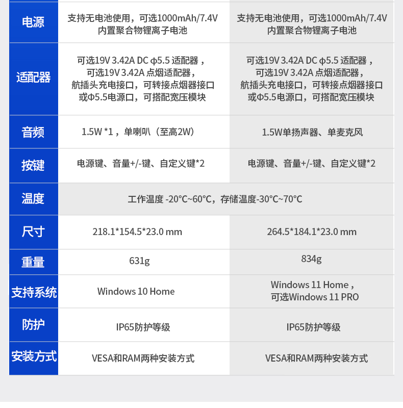 8英寸工業(yè)平板電腦,IP65級防護,DTP-0809-N5100.jpg 8英寸工業(yè)平板電腦,IP65級防護,DTP-0809-N5100.jpg