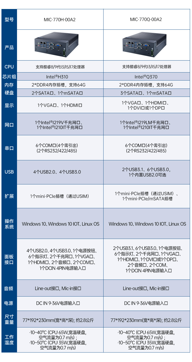 酷睿6/7代研華工控機,研華工業(yè)電腦,MIC-7700Q-00A2.jpg 酷睿6/7代研華工控機,研華工業(yè)電腦,MIC-7700Q-00A2.jpg