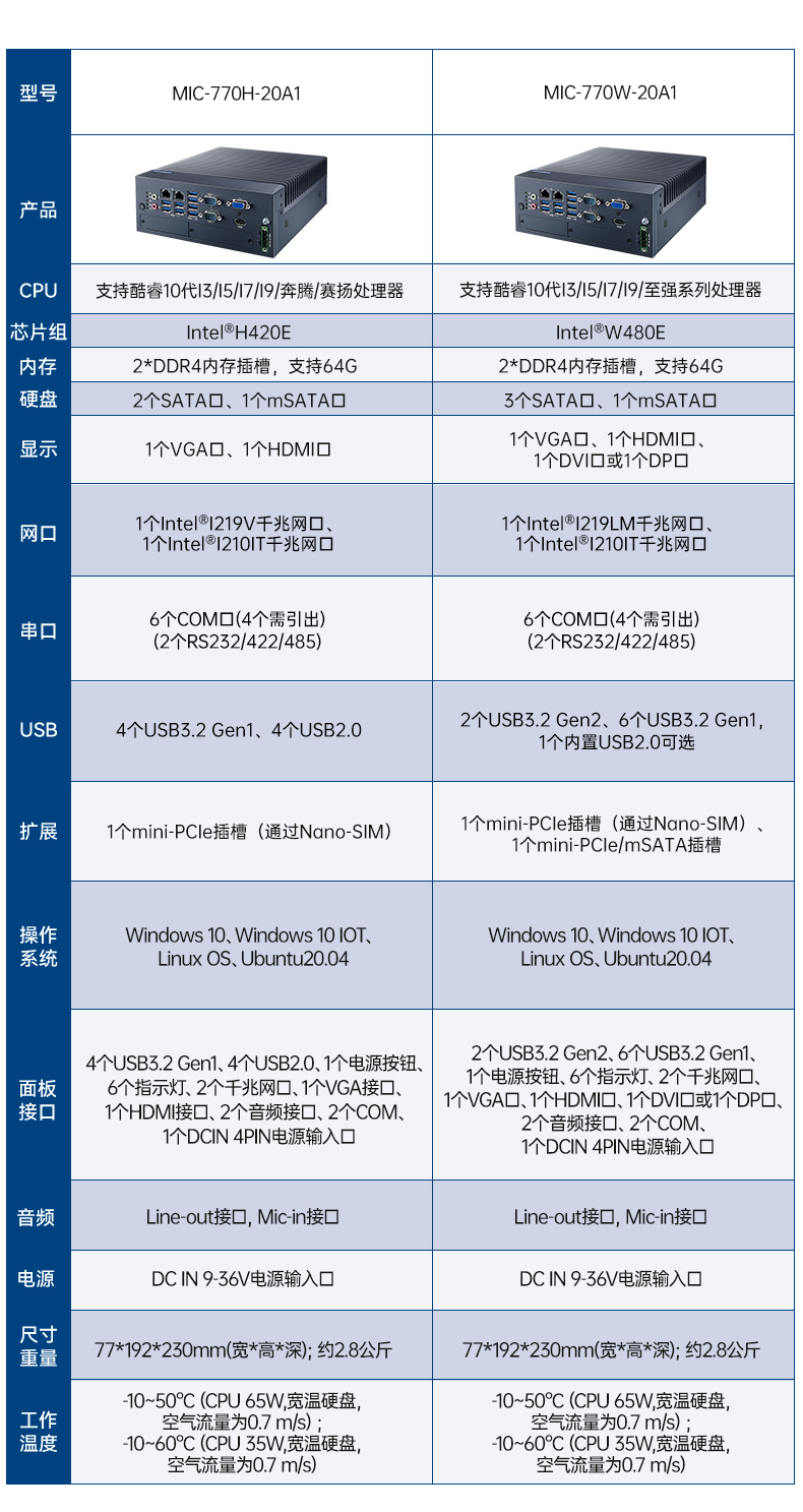 酷睿8/9代研華工控機,多USB口工控機,MIC-770Q-00A2.jpg 酷睿8/9代研華工控機,多USB口工控機,MIC-770Q-00A2.jpg