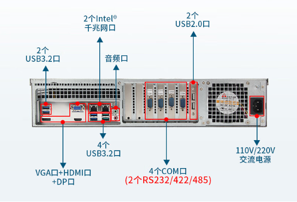 工控服務(wù)器端口.png 工控服務(wù)器端口.png