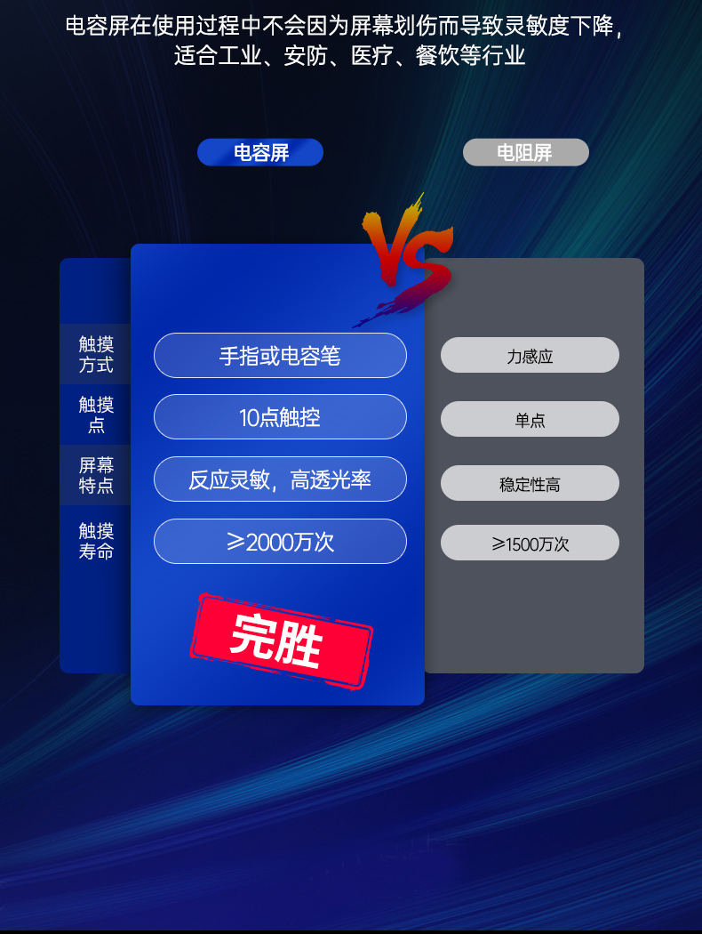 21.5寸工業(yè)顯示器,IP65級防護,DTM-X225C.jpg 21.5寸工業(yè)顯示器,IP65級防護,DTM-X225C.jpg