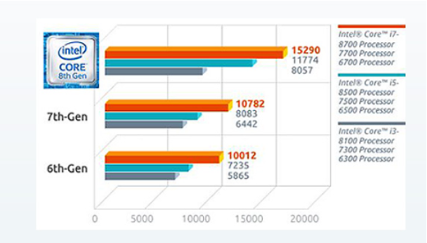 工控機性能.png 工控機性能.png