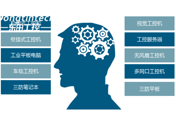 東田工控產品線.png 東田工控產品線.png