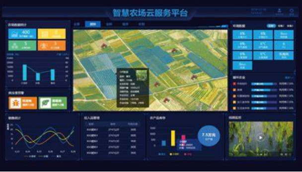 智慧農(nóng)場(chǎng).png 智慧農(nóng)場(chǎng).png