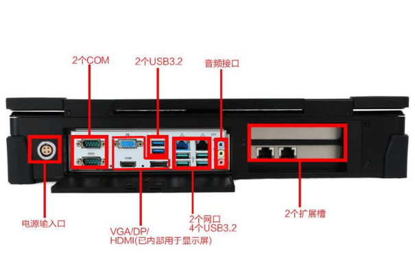 東田加固便攜機(jī)端口.png 東田加固便攜機(jī)端口.png