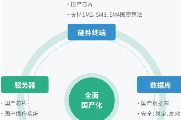 國產(chǎn)化趨勢.png 國產(chǎn)化趨勢.png