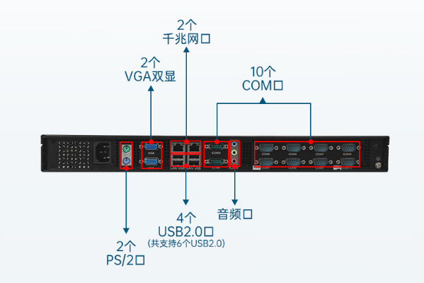 東田工業(yè)計算機(jī)端口.png 東田工業(yè)計算機(jī)端口.png