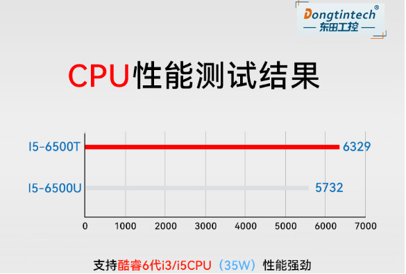 東田無風扇嵌入式工控機處理器.png 東田無風扇嵌入式工控機處理器.png