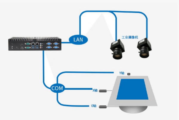 視覺對位系統(tǒng).png 視覺對位系統(tǒng).png