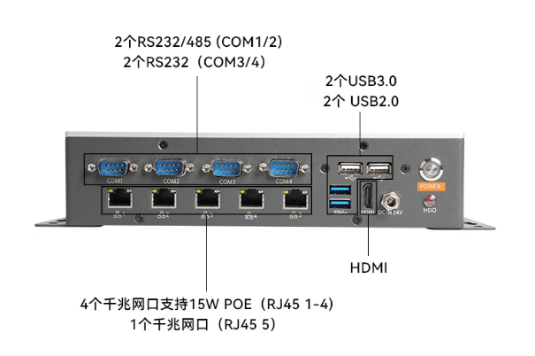 東田酷睿11代工控機端口.png 東田酷睿11代工控機端口.png