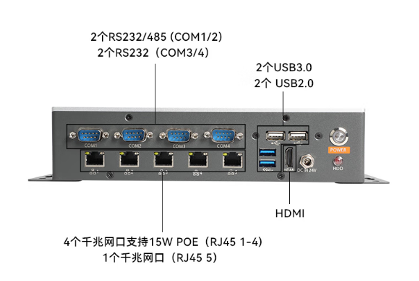 東田酷睿11代嵌入式工控機端口.png 東田酷睿11代嵌入式工控機端口.png