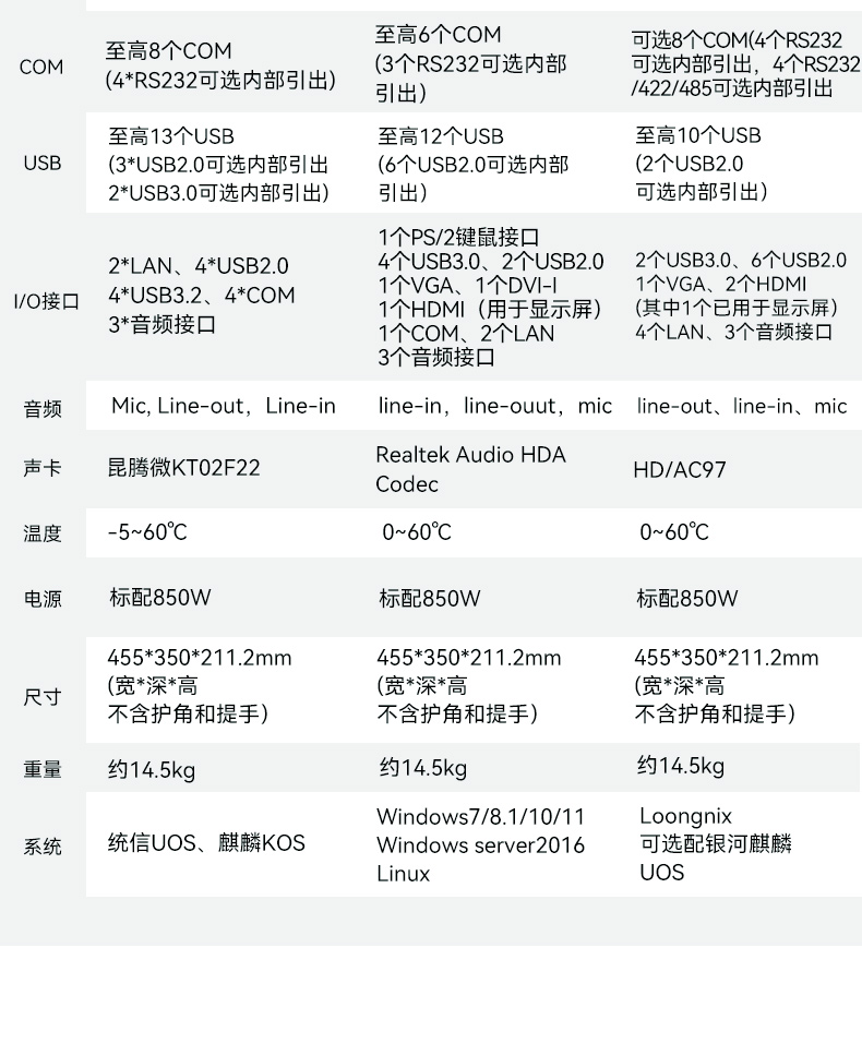 17.3寸下翻式工業(yè)便攜機(jī),國產(chǎn)兆芯加固計(jì)算機(jī),DTG-1417ZD-B6780AMA.jpg 17.3寸下翻式工業(yè)便攜機(jī),國產(chǎn)兆芯加固計(jì)算機(jī),DTG-1417ZD-B6780AMA.jpg