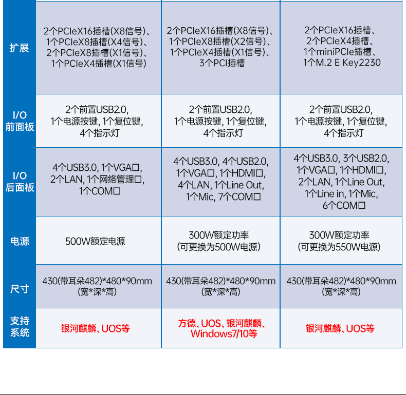 東田國產飛騰工控機,銀河麒麟系統(tǒng)工控計算機,DT-61025-FD2KMB.jpg 東田國產飛騰工控機,銀河麒麟系統(tǒng)工控計算機,DT-61025-FD2KMB.jpg