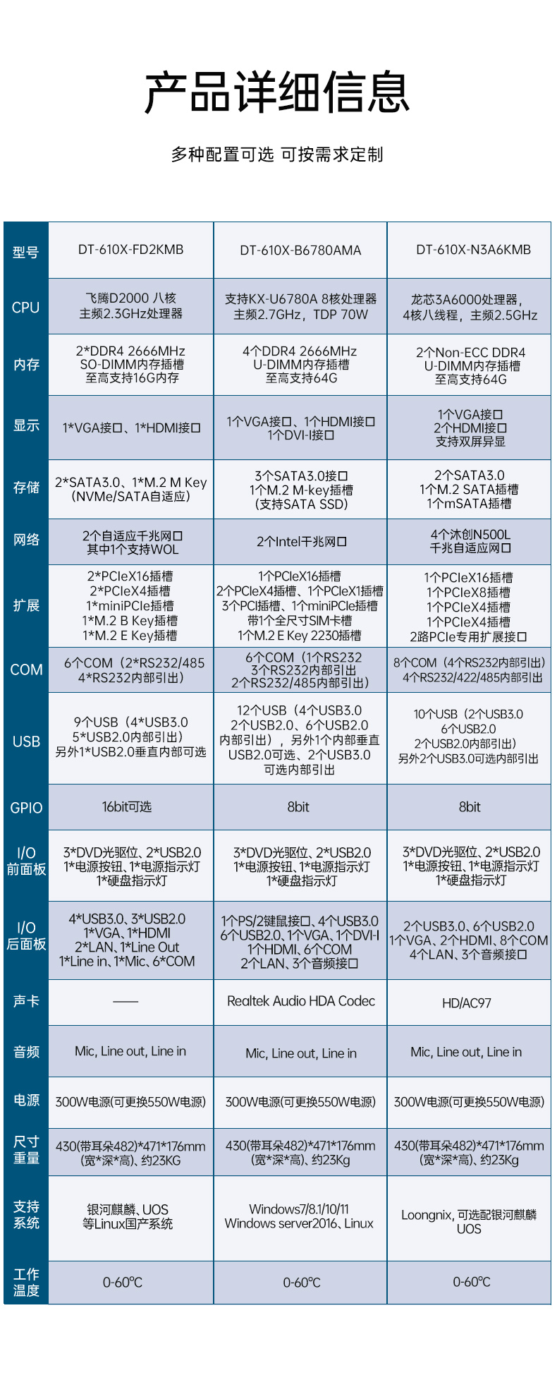 東田國(guó)產(chǎn)工控電腦,兆芯U6780A工控主機(jī)廠(chǎng)家,DT-610X-B6780AMA.jpg 東田國(guó)產(chǎn)工控電腦,兆芯U6780A工控主機(jī)廠(chǎng)家,DT-610X-B6780AMA.jpg