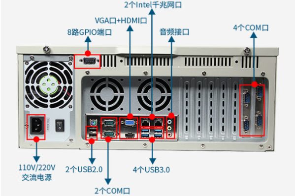 東田4U工業(yè)電腦主機端口.png 東田4U工業(yè)電腦主機端口.png