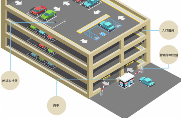 智慧停車系統(tǒng).png 智慧停車系統(tǒng).png