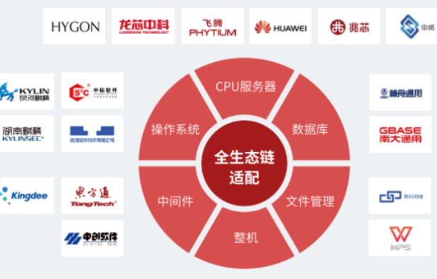 信創(chuàng).png 信創(chuàng).png