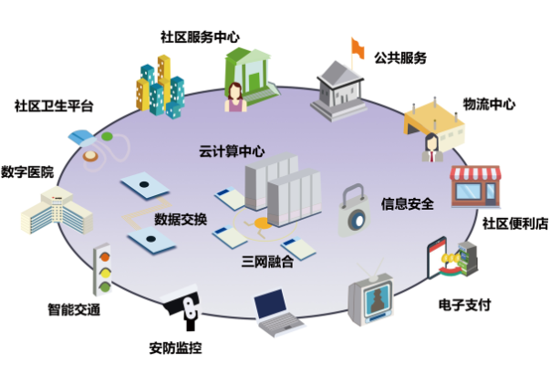 智慧城市.png 智慧城市.png