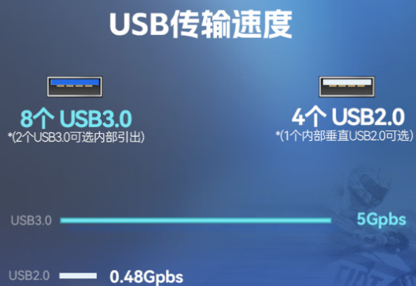 東田2U短款工控主機(jī)端口.png 東田2U短款工控主機(jī)端口.png