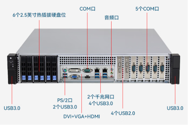 東田2U短款工業(yè)級電腦端口.png 東田2U短款工業(yè)級電腦端口.png