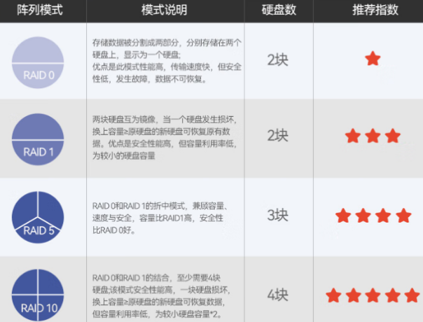 東田2U短款工控計(jì)算機(jī)RAID陣列.png 東田2U短款工控計(jì)算機(jī)RAID陣列.png
