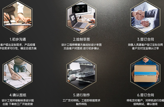 東田工控機定制流程.png 東田工控機定制流程.png